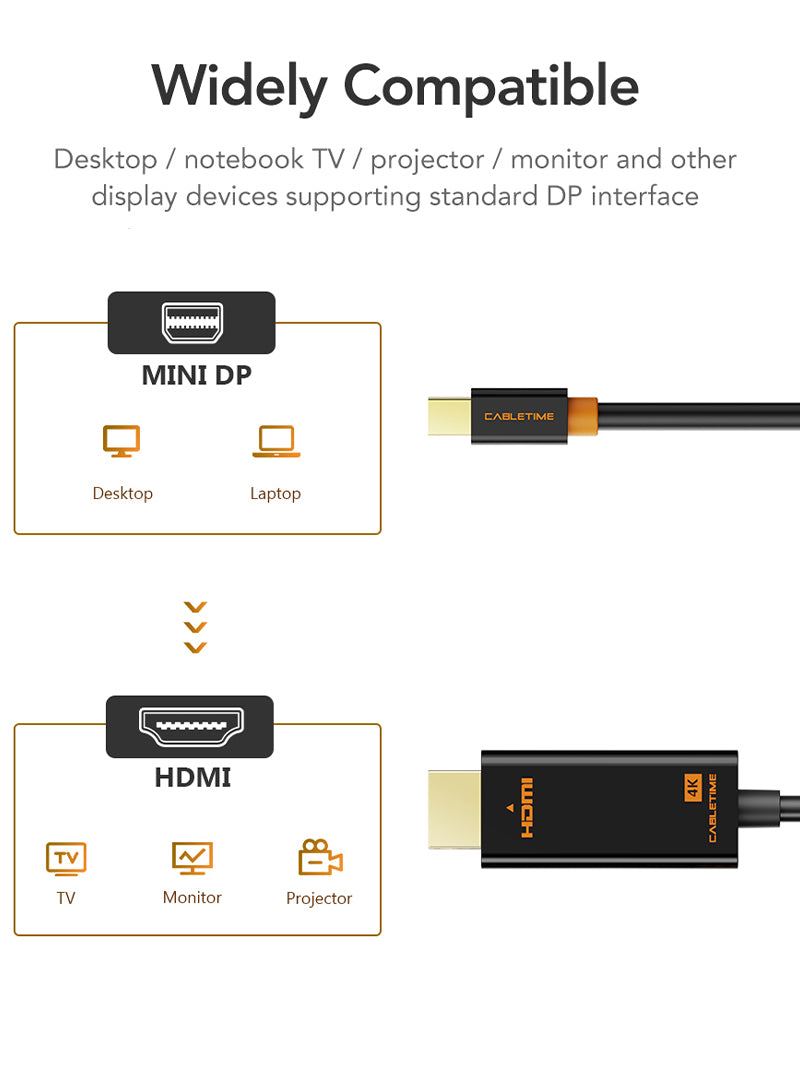 Black 4K 30Hz Mini DisplayPort to HDMI Cable