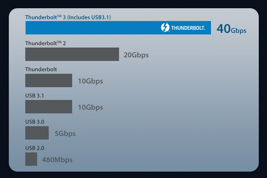 CABLETIME
