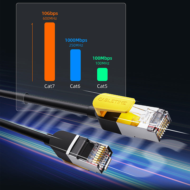 The Smart Living Room Kit (8K HDMI + Cat7 Ethernet)