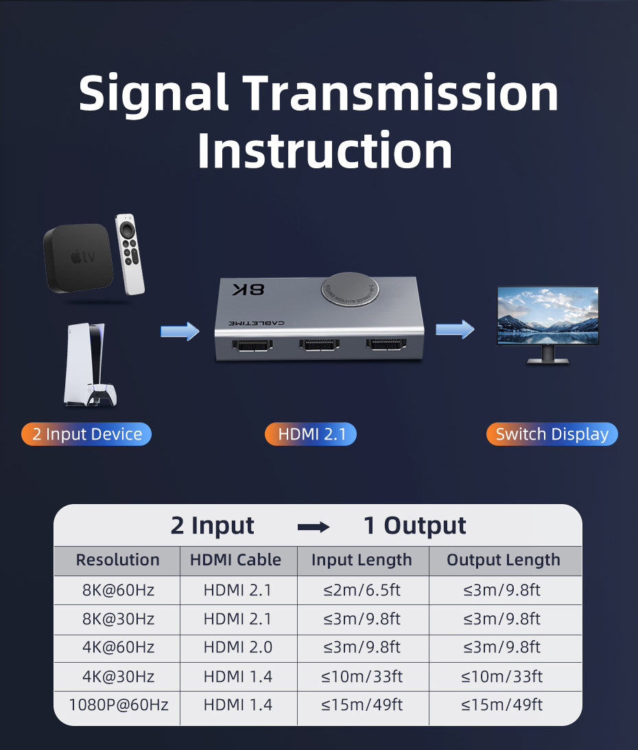 BI-Direction 8K HDMI 2.1 Switcher 4K 120Hz 2 em 1 Out