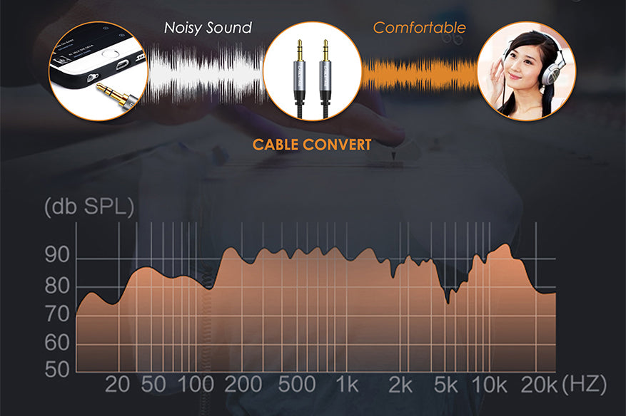 usb c to 3.5 mm audio adapter offer hifi sound