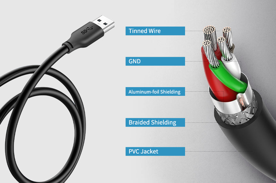 CABLETIME