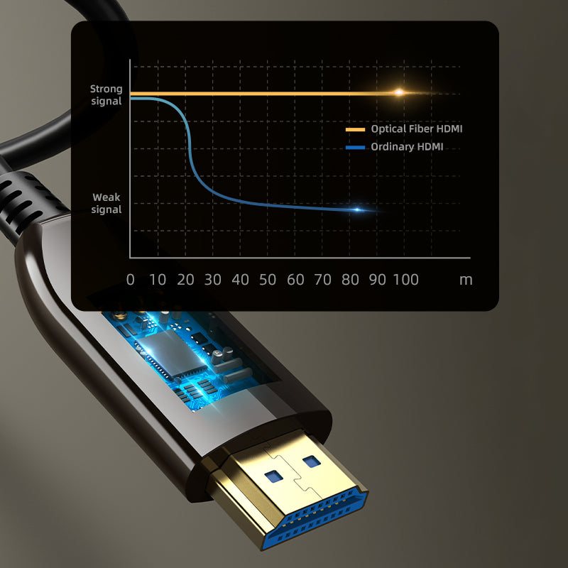 Winter Games Ultimate Streaming Kit (8K HDMI + Cat8 Ethernet)