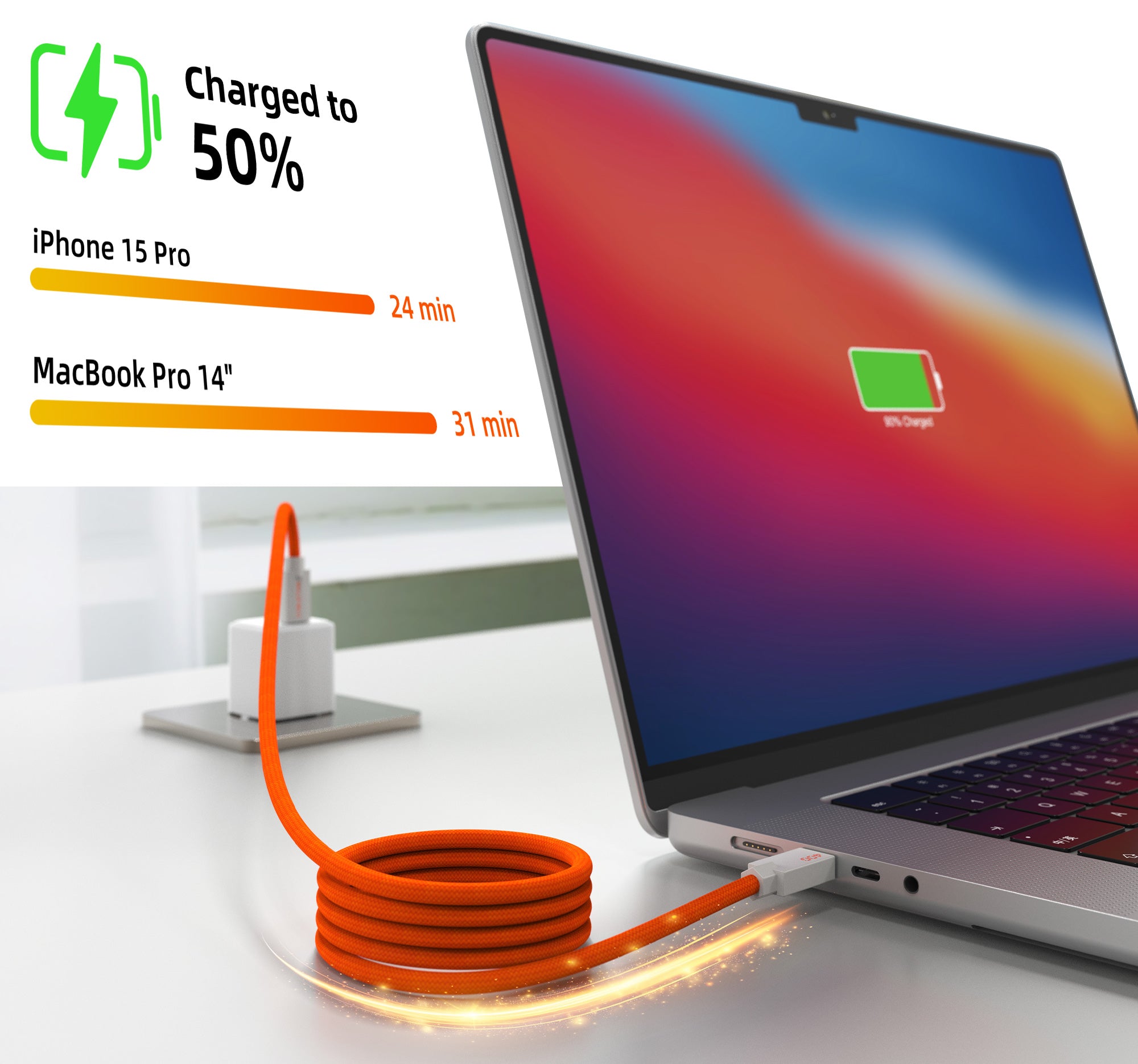 Fast-charging demonstration of a 240W USB4 magnetic cable, showing iPhone 15 Pro charging to 50% in 24 minutes and MacBook Pro 14-inch in 31 minutes, connected to a laptop with a coiled orange braided cable emitting a glowing effect