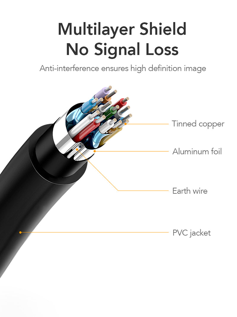 Black 4K 30Hz Mini DisplayPort to HDMI Cable