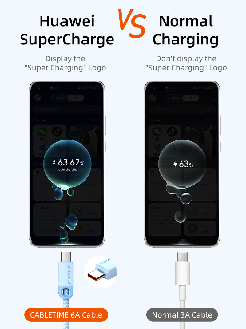 6A USB A to USB C Cable for Huawei Supercharge VS Normal charging