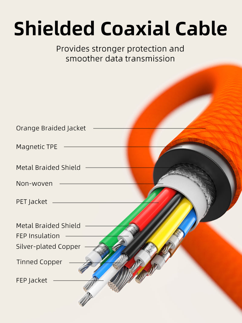 Cross-section of Cabletime USB4 magnetic coil USB-C charging cable showing labeled layers for durability, shielding, and smooth data transfer.