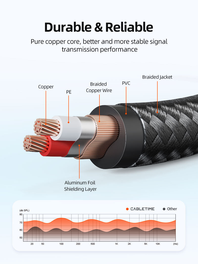 3.5mm TRS to Dual 6.35mm 1/4 TS Mono Y Splitter Audio Cable