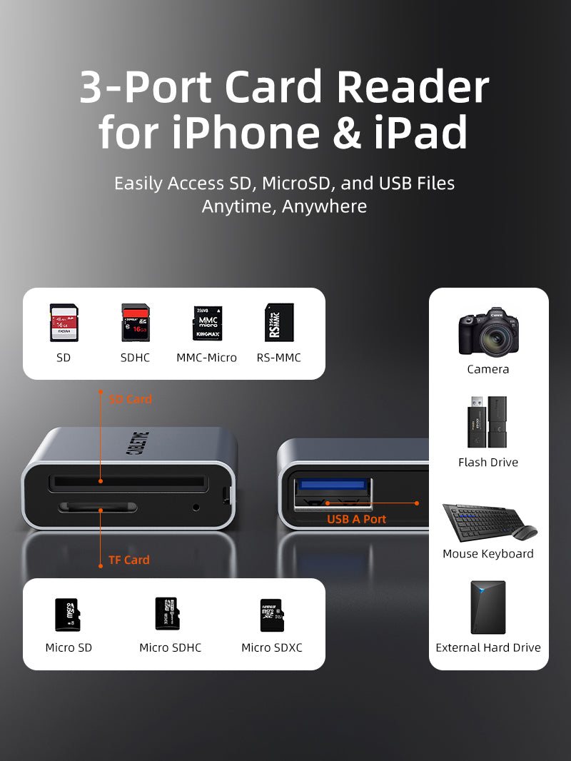 3-Port USB-A & USB-C Card Reader for iPhone & iPad