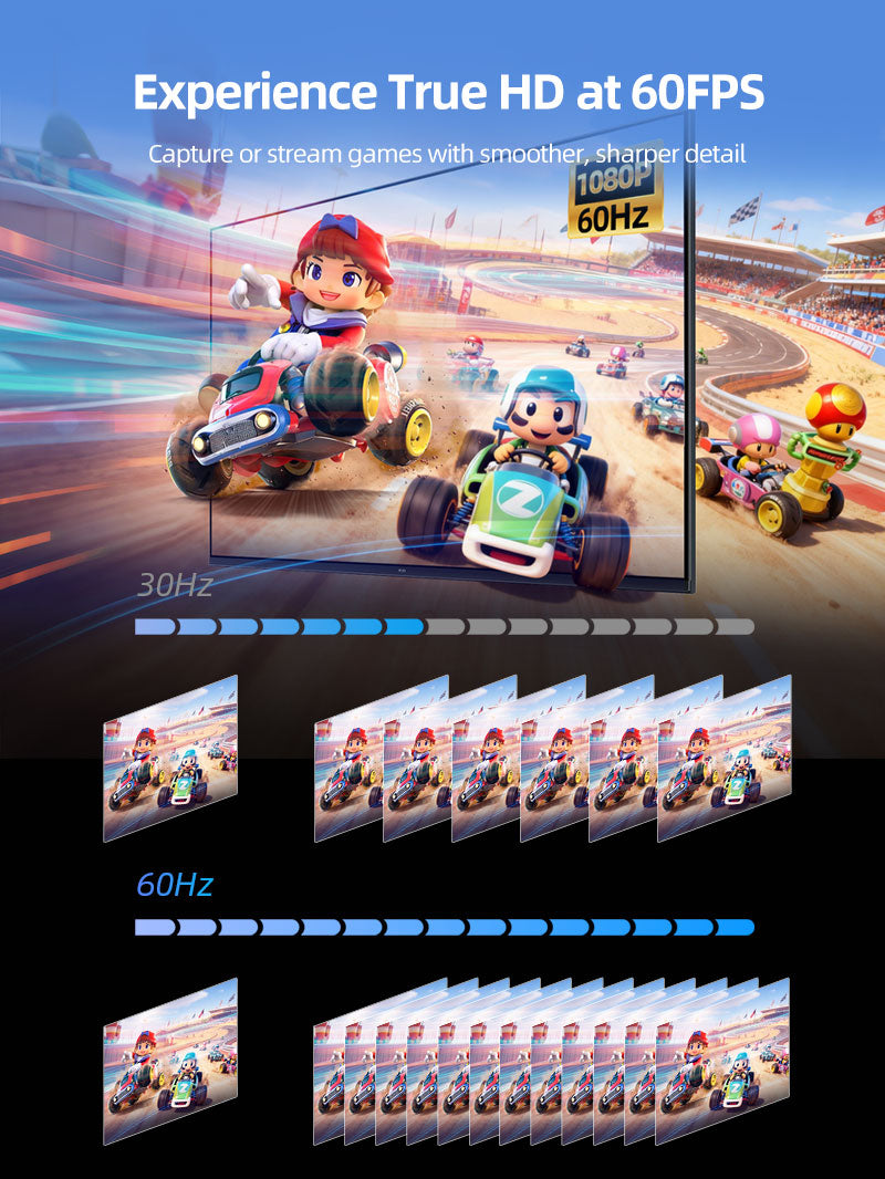 1080p USB C Video Capture Card with 100W Power Delivery for Nintendo Switch 2