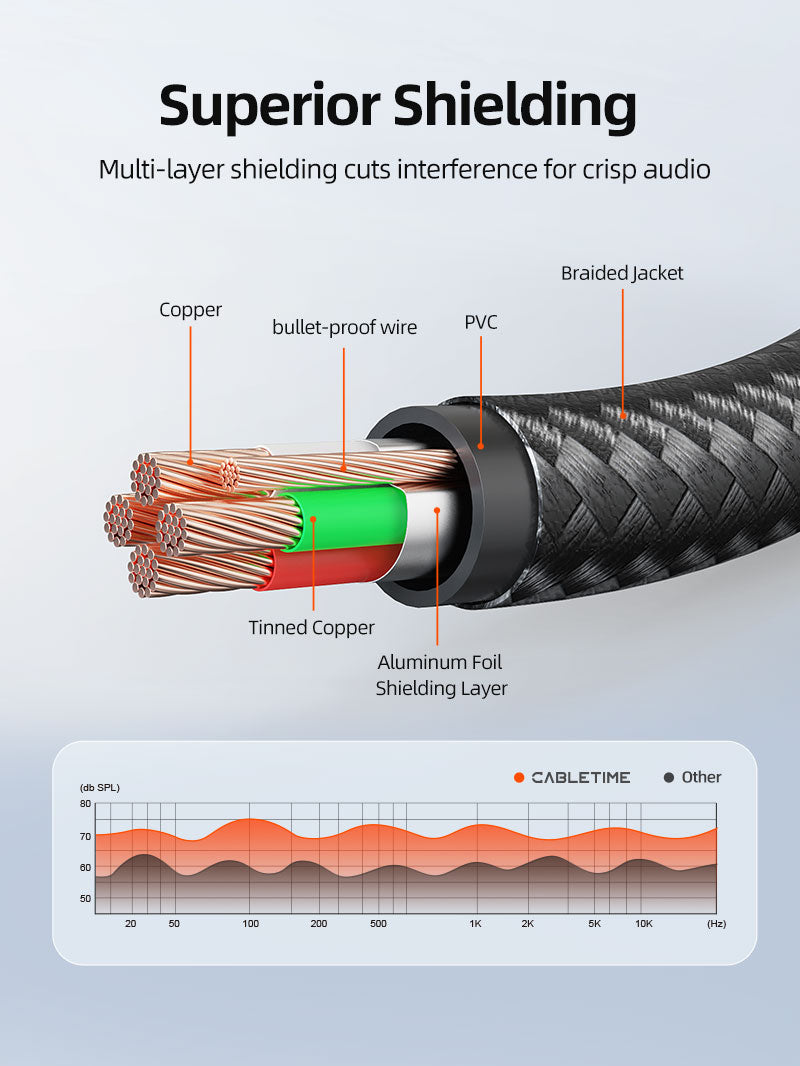 3,5 mm mand til kvindelig lydforlængelseskabel