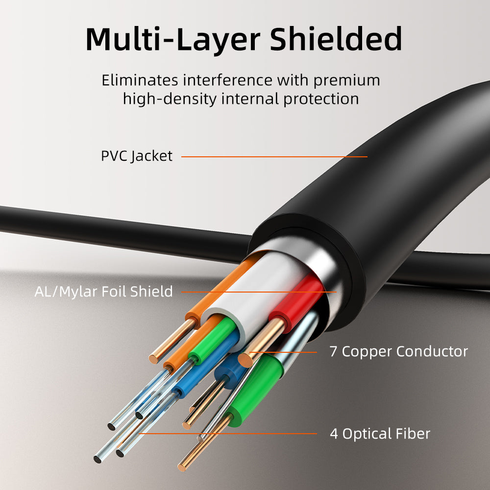 4K 60Hz aftageligt aktivt fiberoptisk HDMI 2.0-kabel - 18 Gbps AOC til hjemmebiograf, PS5, projektorer