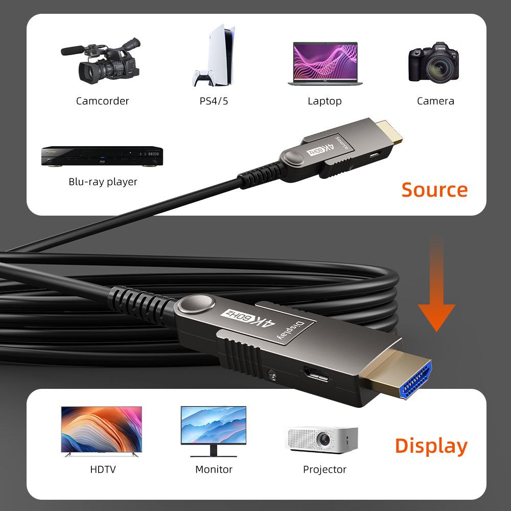 4K 60Hz aftageligt aktivt fiberoptisk HDMI 2.0-kabel - 18 Gbps AOC til hjemmebiograf, PS5, projektorer
