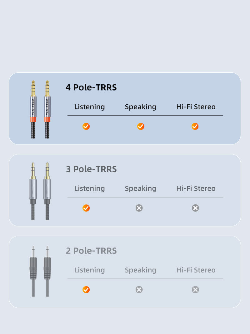 3.5mm Audio Cable Male to Male TRRS Stereo AUX Cord for iPad/Samsung Phones/Tablets/Car Home Stereos/Headphones
