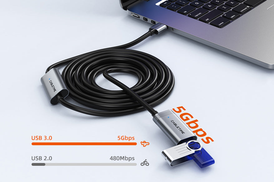 CABLETIME