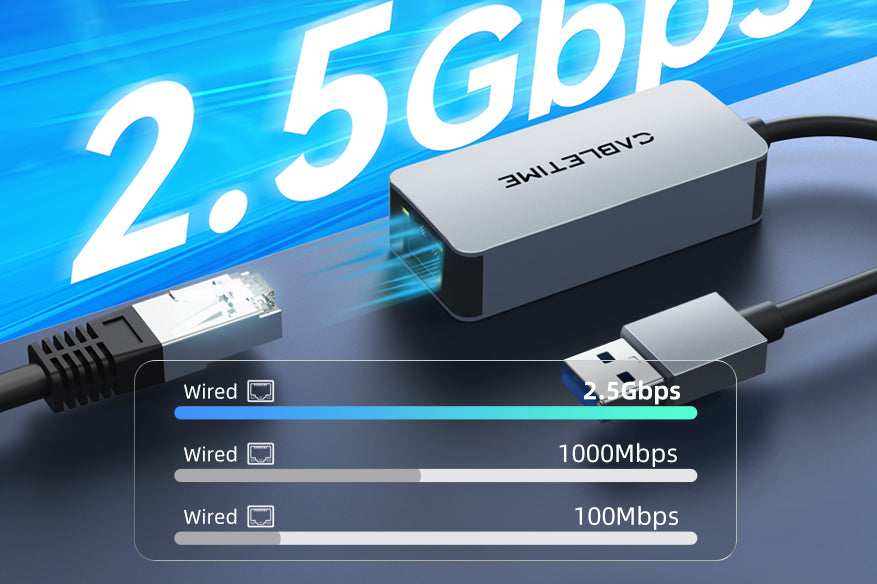 CABLETIME