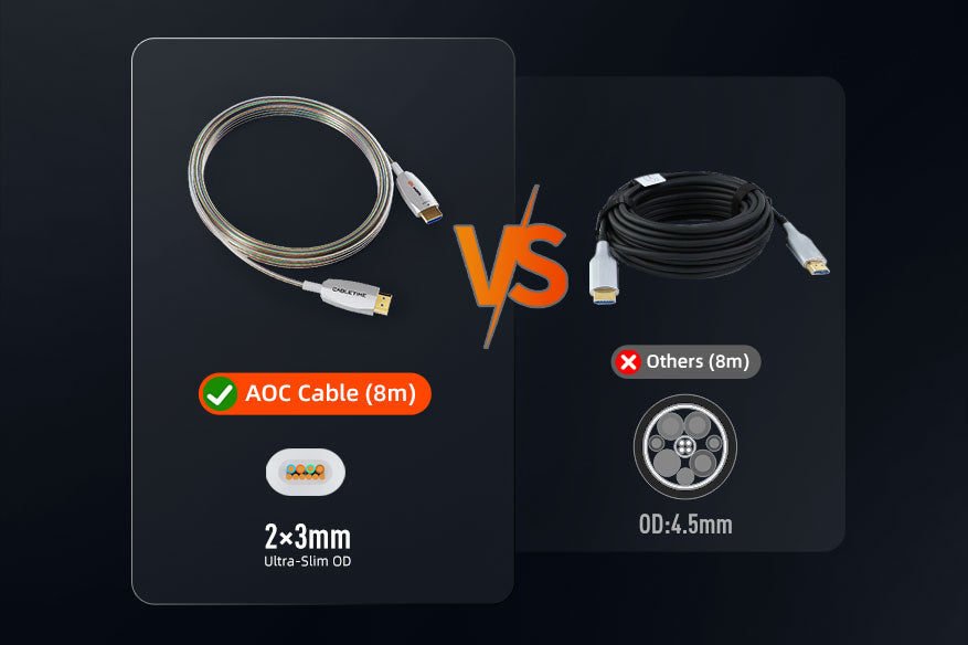 CABLETIME