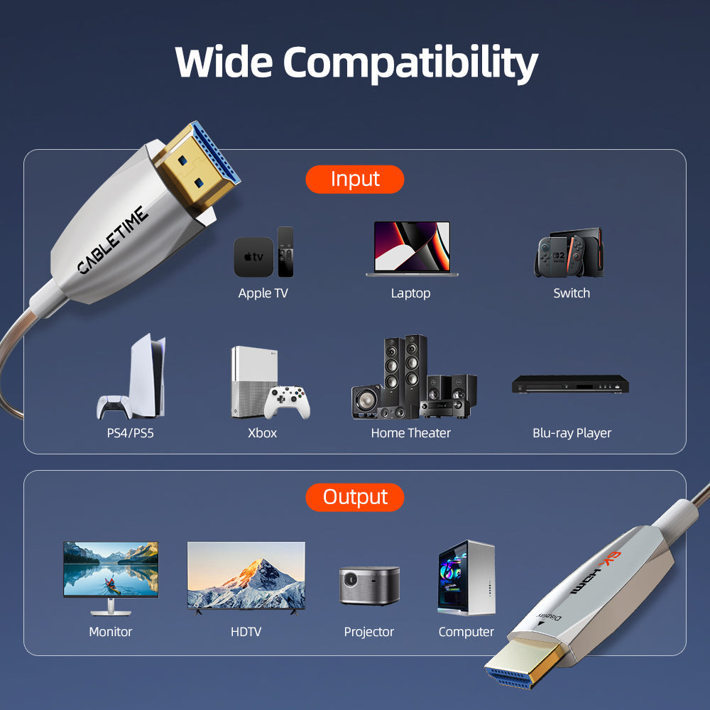 4K 60Hz aftageligt aktivt fiberoptisk HDMI 2.0-kabel - 18 Gbps AOC til hjemmebiograf, PS5, projektorer