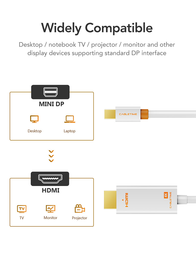 Mini DisplayPort ke HDMI Cable 4K 30Hz
