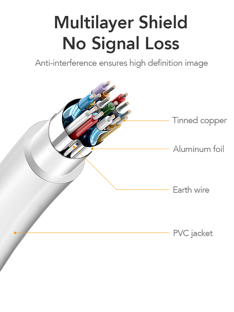 Mini DisplayPort ke HDMI Cable 4K 30Hz