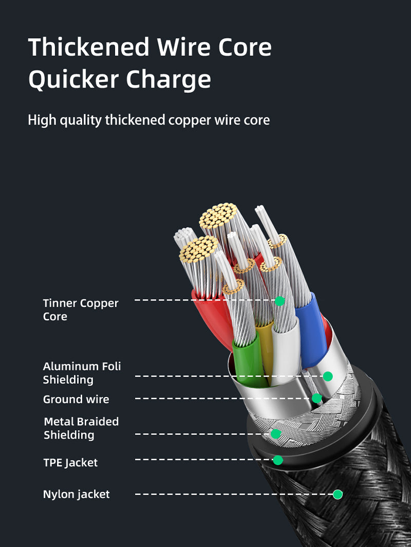 Ultimate 480Mbps High-Speed 3A USB-A to USB-C Charging Cable