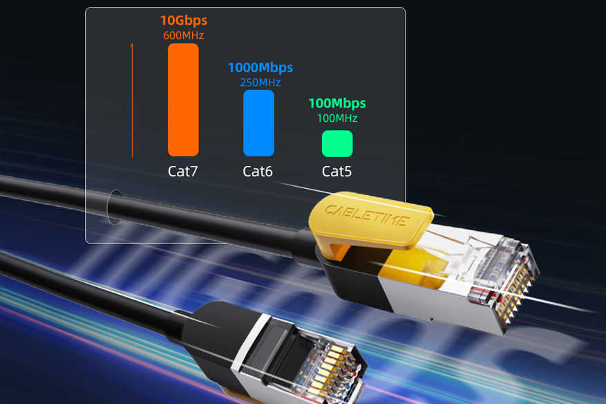 high speed 10gb ethernet cable cat7