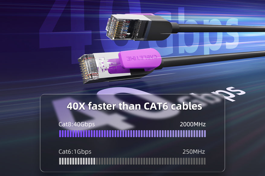 CABLETIME