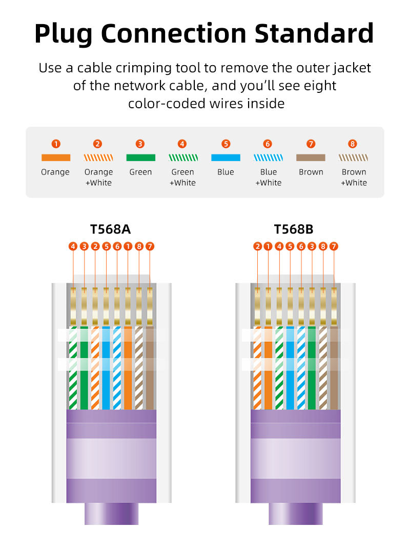 RJ45 CAT 5 CAT 6 케이블 크림 핑 도구