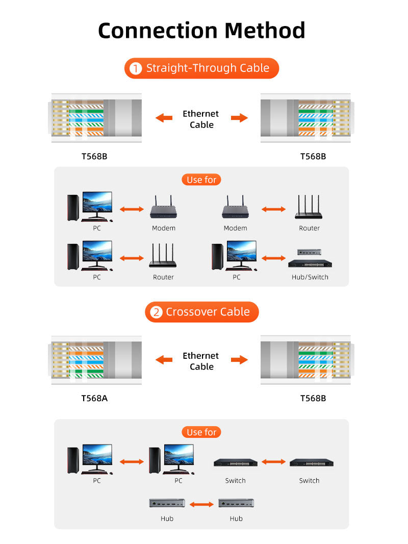 RJ45 CAT 5 CAT 6 케이블 크림 핑 도구