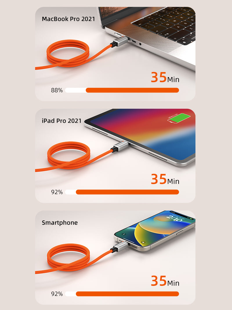 Orange braided magnetic USB-C cable fast charging MacBook Pro, iPad Pro, and smartphone to over 90% in 35 minutes