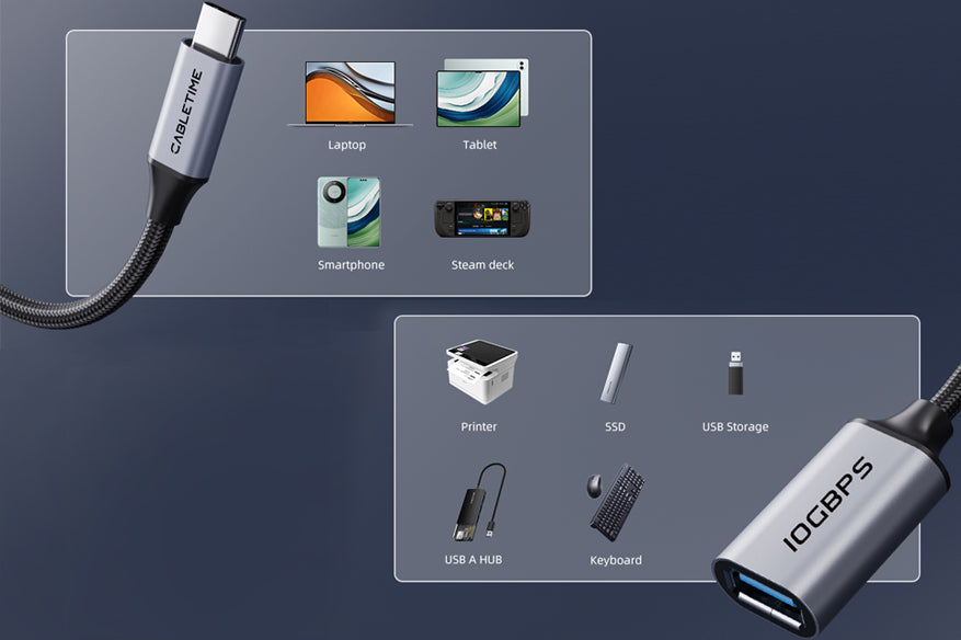 CableTime 10Gbps USB-C to USB-A adapter shown with wide device compatibility including laptop, tablet, smartphone, Steam Deck, printer, SSD, USB storage, hub, and keyboard.