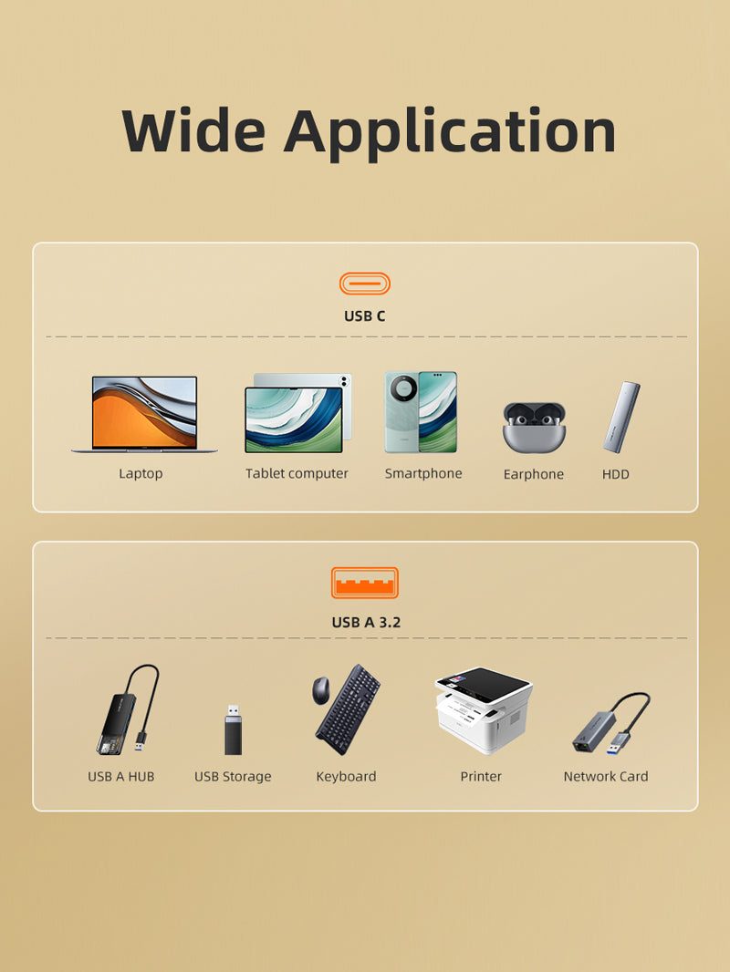 Wide compatibility chart for USB-C and USB-A 3.2 devices including laptops, smartphones, USB hubs, and printers