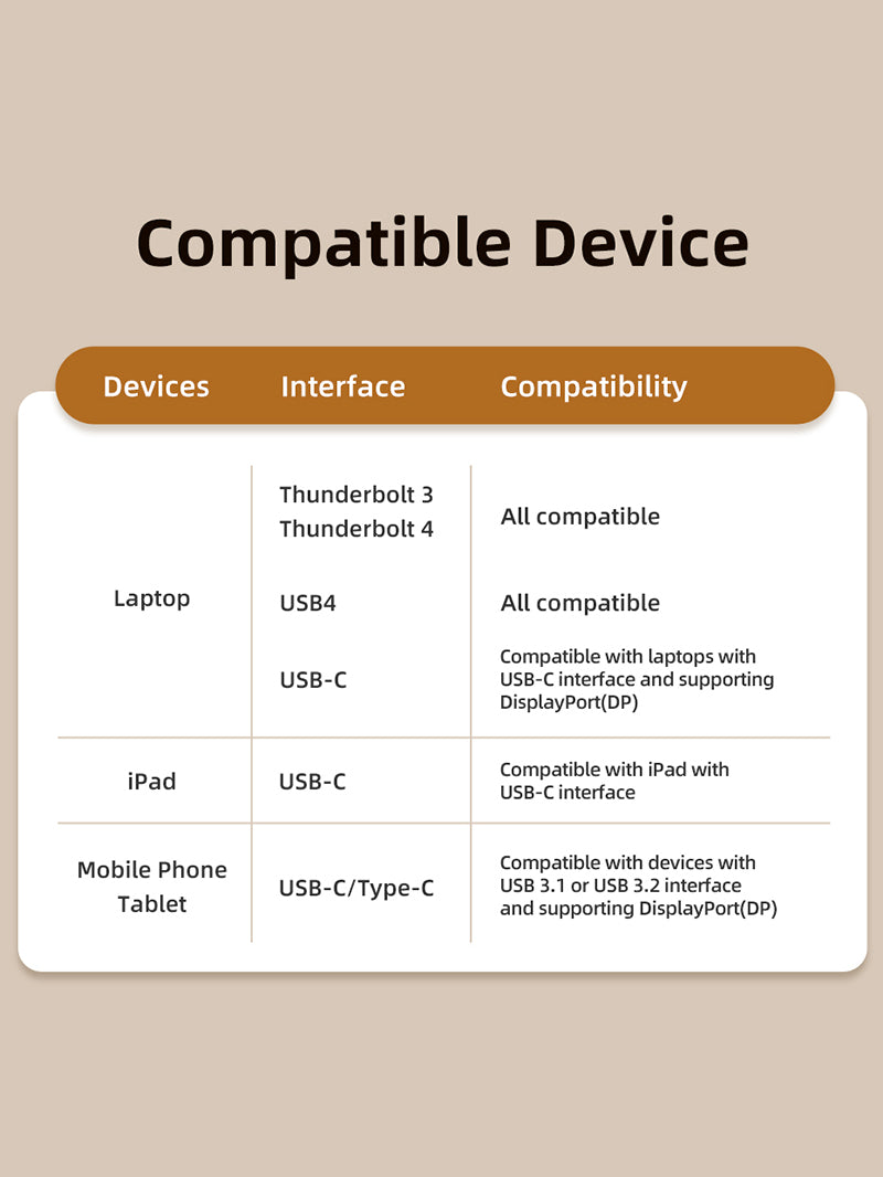 8K USB-C to DisplayPort 1.4 Adapter compatible with thunderbolt laptop/usb c laptop/ipad support DP Alt Mode