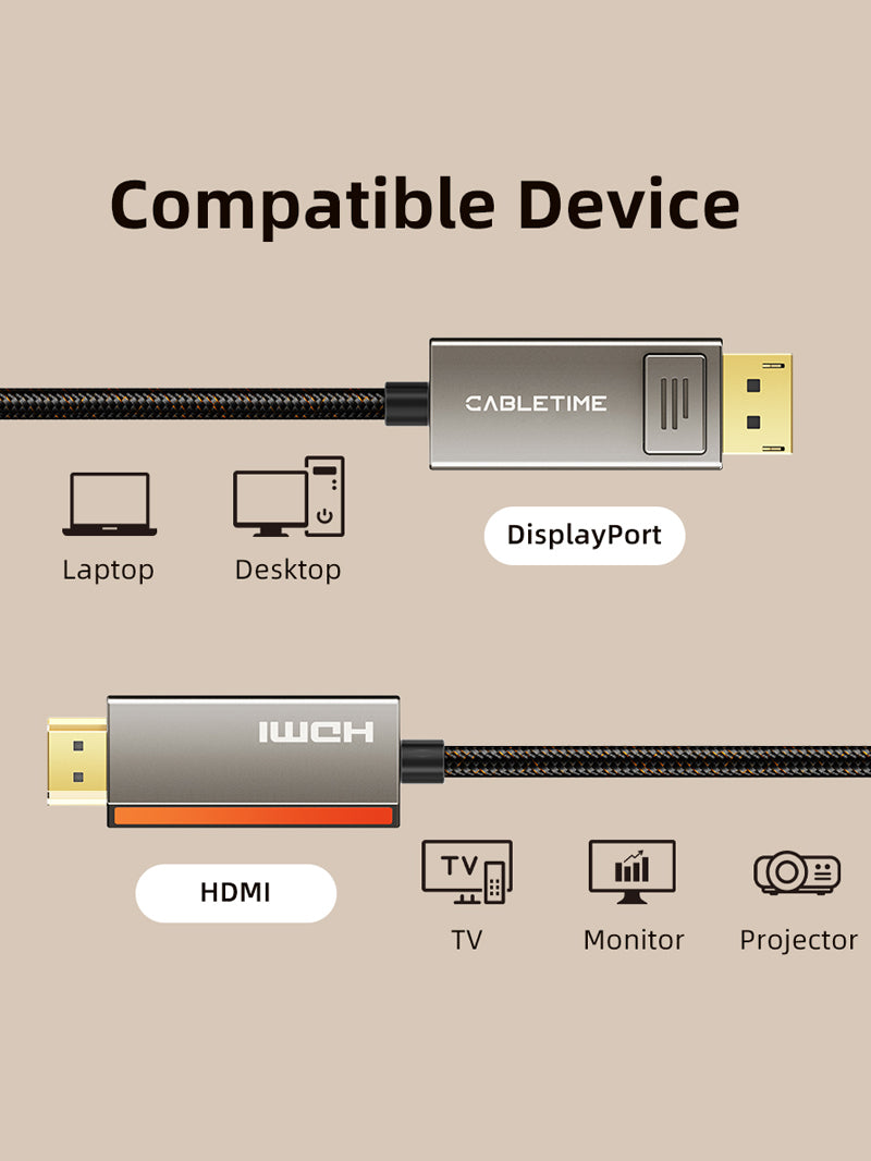 DisplayPort 1.4 to HDMI 2.1 cable compatibility chart showing DisplayPort end connecting to laptops and desktops, and HDMI end connecting to TVs, monitors, and projectors.