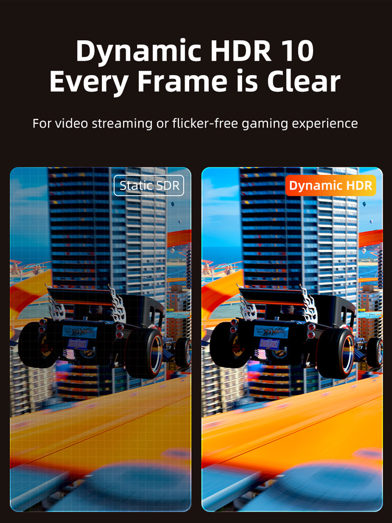 Comparison of Static SDR and Dynamic HDR10 video quality using a DisplayPort 1.4 to HDMI 2.1 cable, showing brighter colors, sharper details, and clearer frames for gaming and streaming.