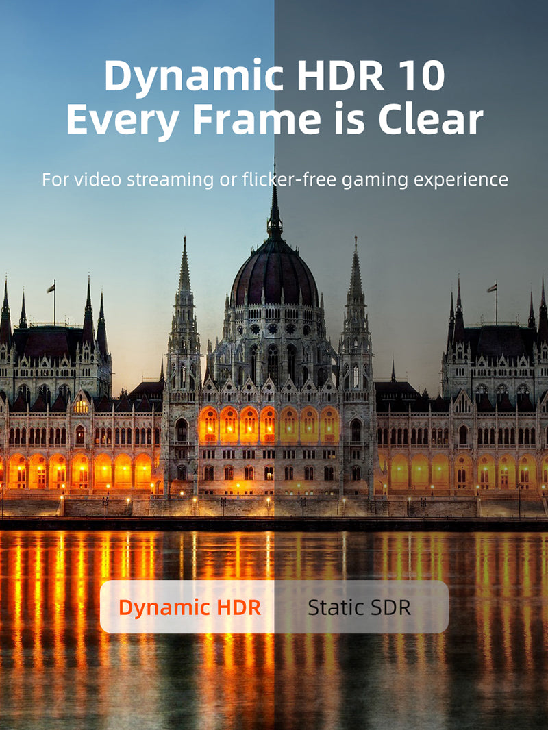 DisplayPort 1.4 to HDMI 2.1 Adapter 8K 60Hz 4K 144Hz