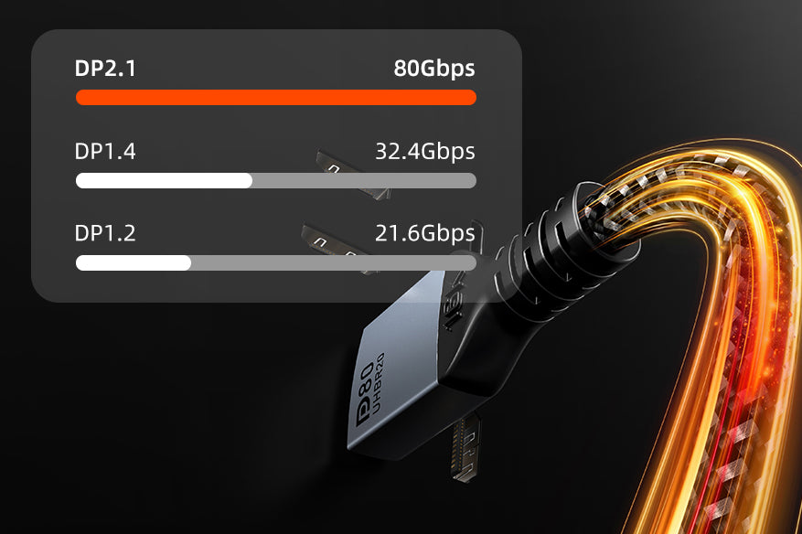 DisplayPort 2.1 80Gbps bandwidth