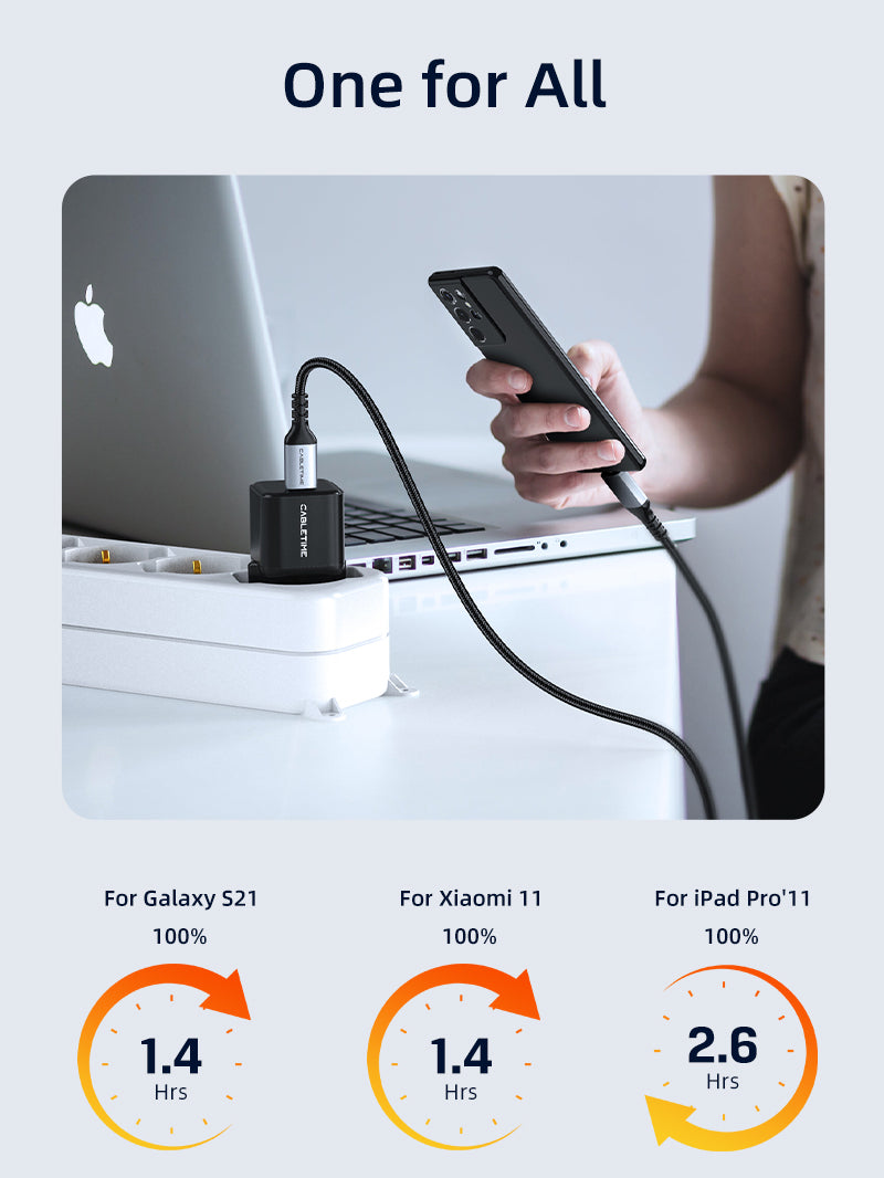 European 20w USB C GaN Wall Charger for iPhone 15/14/Pro Max