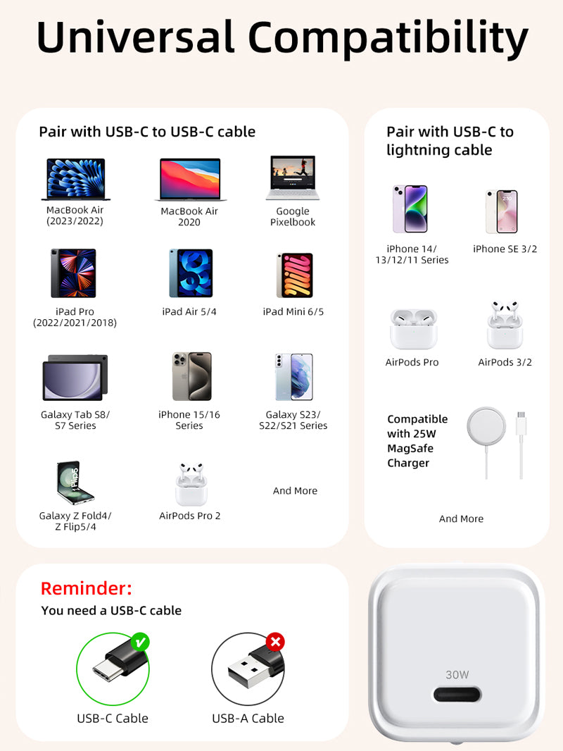 Cargador de pared PD 3.0 de 30W USB-C GaN para iPhone