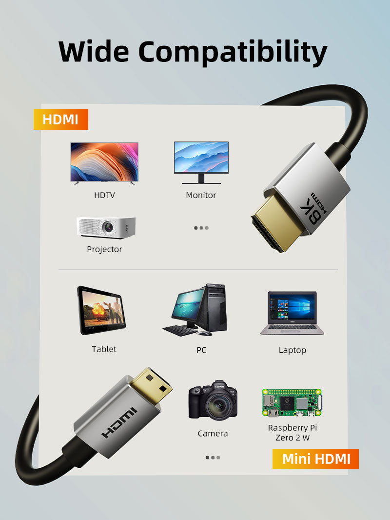 8K60Hz mini HDMI til HDMI-kabel Bidjagning 10ft til Raspberry Pi Zero Camera Camcorder