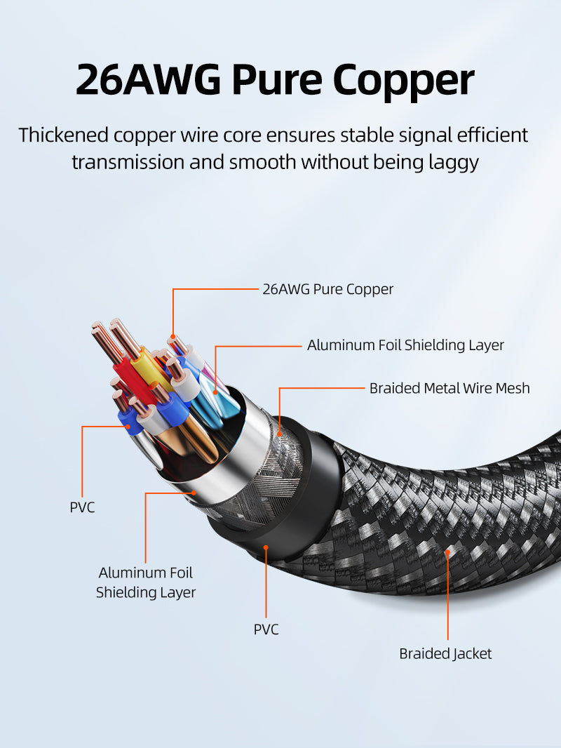 8K60Hz HDMI 2.1 Extension Cable 48Gbps Male to Female Adapter for PS5, Xbox, TV Stick, Monitor, Projector