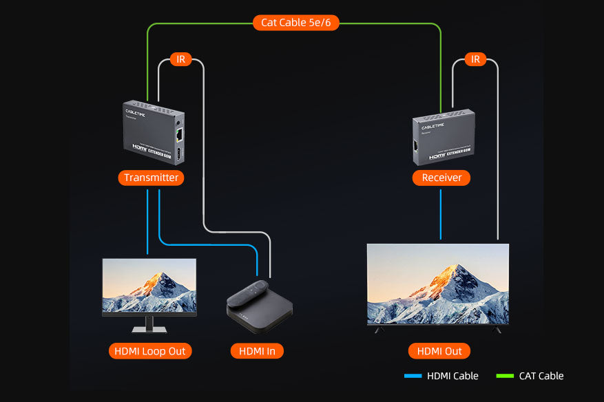 CABLETIME