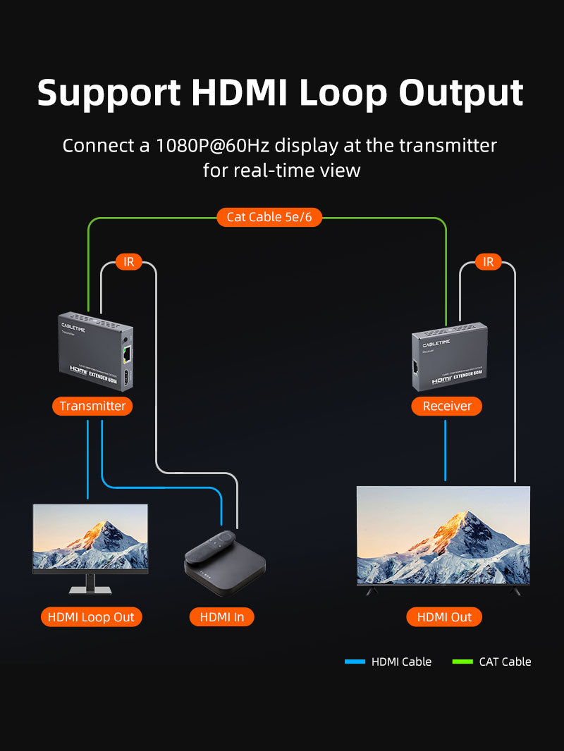 1080P 60Hz CAT6 CAT5 HDMI Extender Over Ethernet