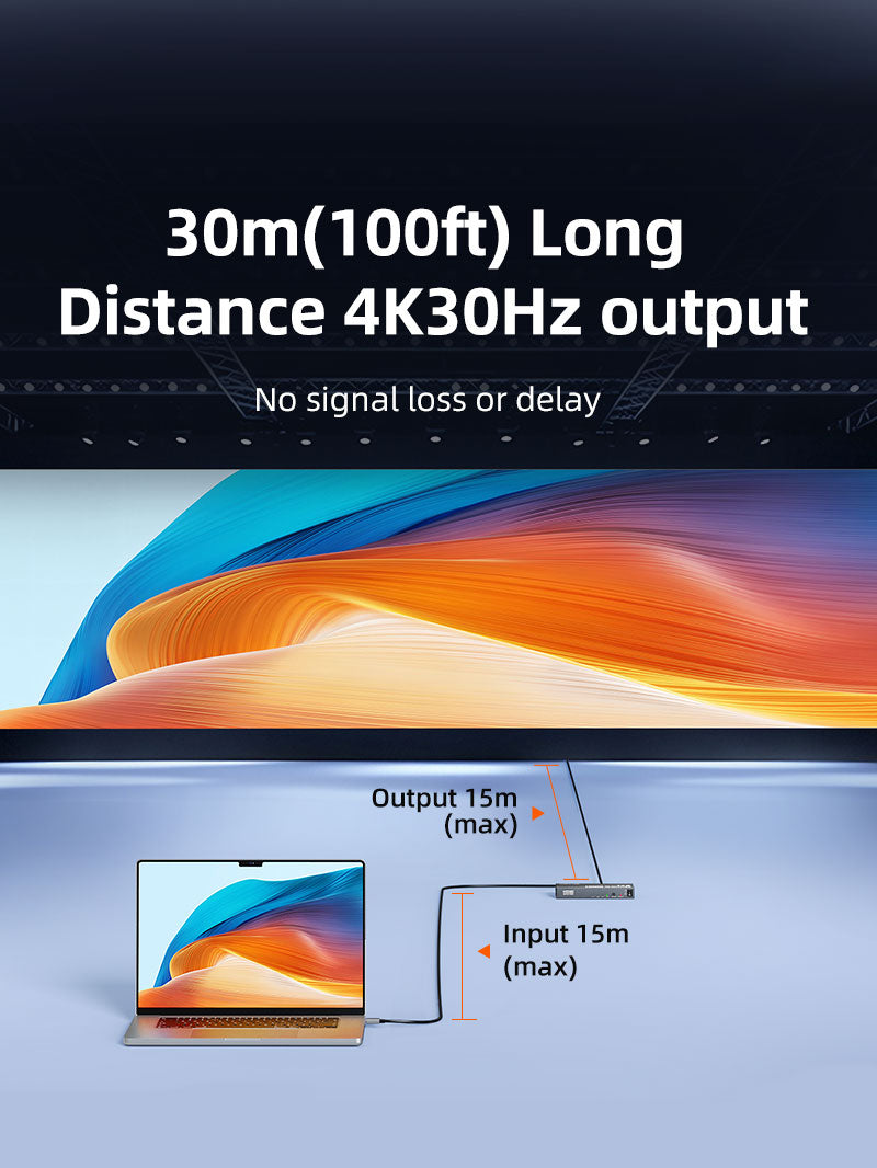 4K 1x4 HDMI Splitter for Multiple Monitors TV