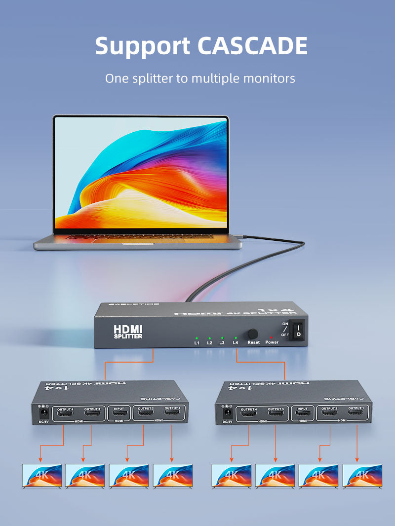 Divisor HDMI 4K 1x4 para TV de monitores múltiples