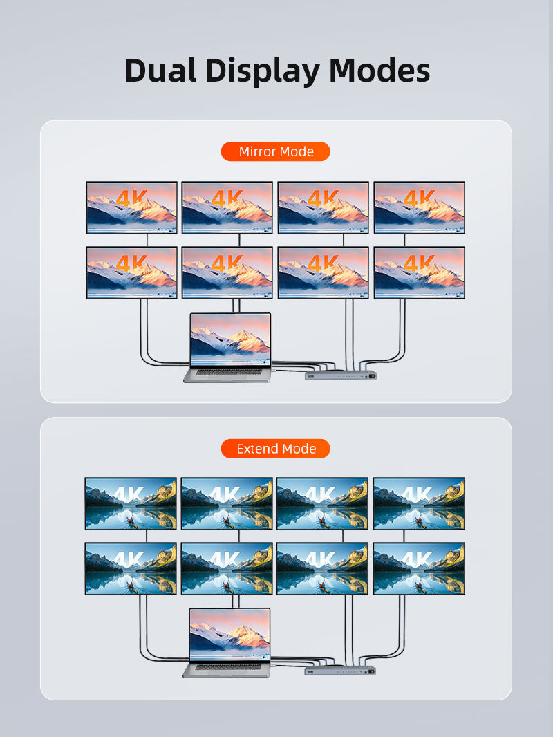4K 1x8 HDMI Splitter Distribution Flere skærme