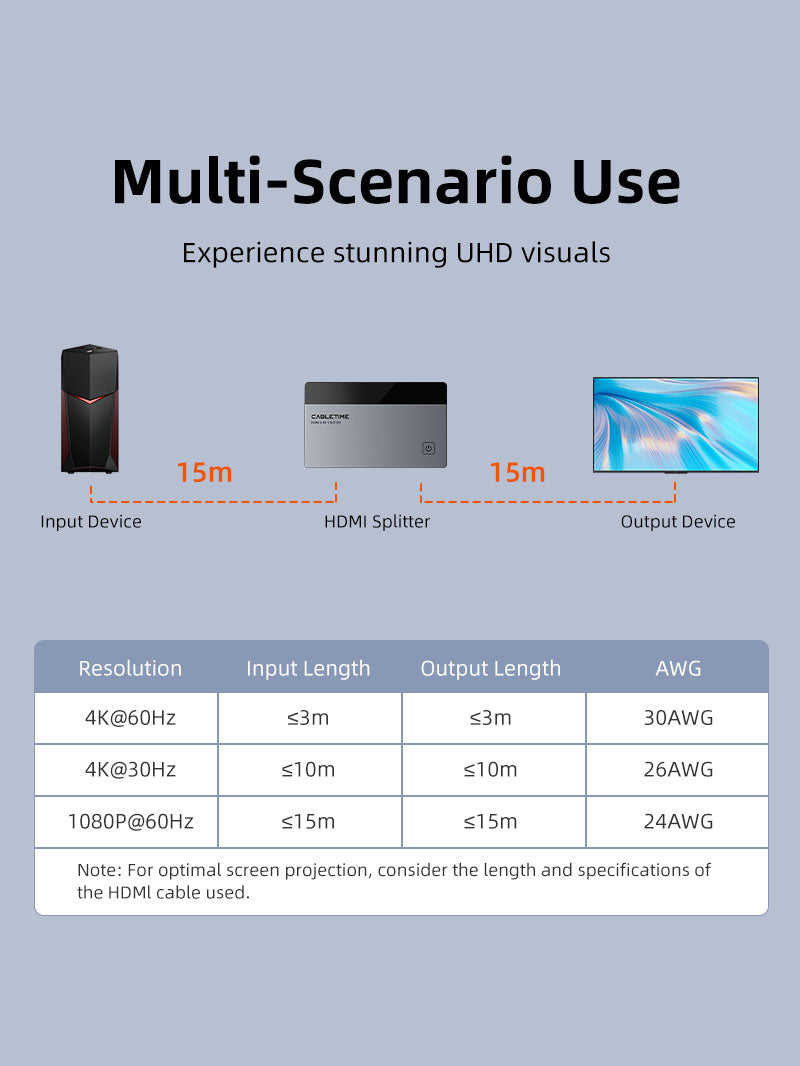 4K 60Hz HDMI Splitter 1 IN 2 Out for Dual Monitors