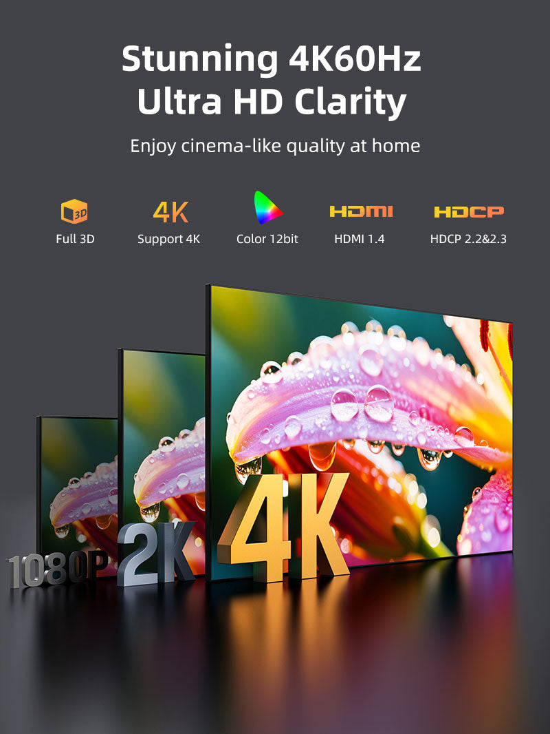 4K 60Hz HDMI Splitter 1 IN 2 Out for Dual Monitors