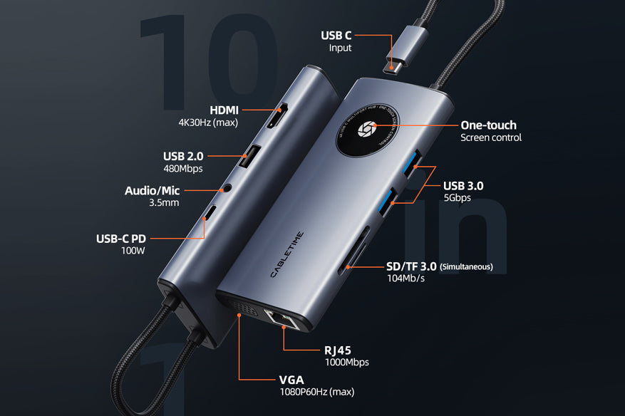 10-in-1 USB Type-C Hub include 4K HDMI port, a 1080P VGA port, a 100W PD charging port, a 1000Mbps Gigabit Ethernet port, 3 5Gbps USB 3.0 ports, a 3.5mm micro and audio port, and a Micro SD & TF card reader