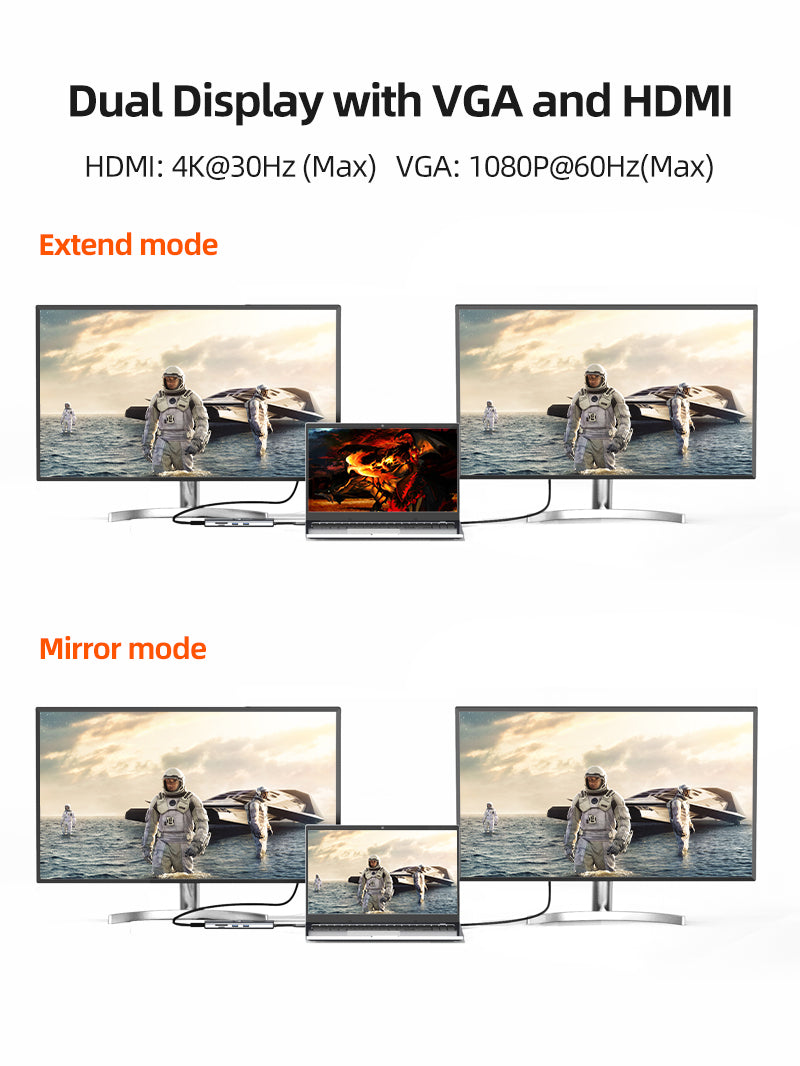 10 In 1 Multi USB C Hub Adapter support dual display with 1080p VGA and 4k HDMI port